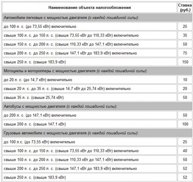 Рассчитать Осаго 2023 Калькулятор Онлайн По Лошадиным