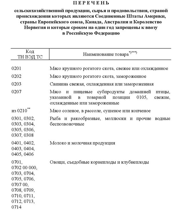 список продуктов, попавших под запрет к ввозу в Россию