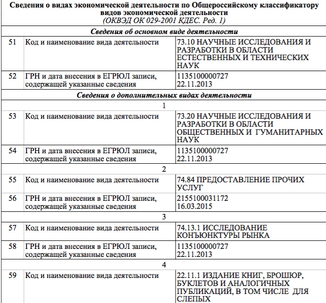 Наименование видов экономической деятельности