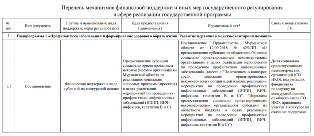 Перечень механизмов