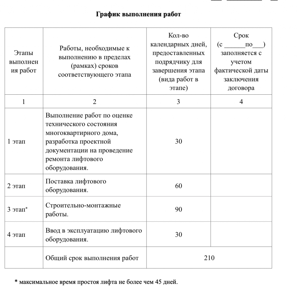 Лифты Мурманска закроют на ремонт - bloger51 — Блогер51