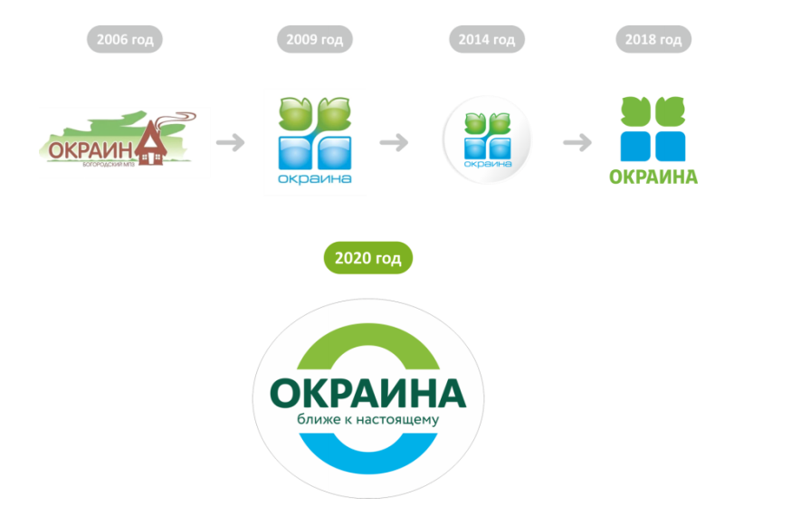 Мпз окраина. Окраина логотип. Окраина интернет магазин. Окраина вкуснее логотип. Окраина продукты.